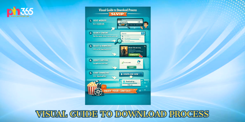 Visual Guide to Download Process