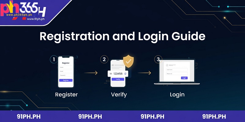 Registration and Login Guide