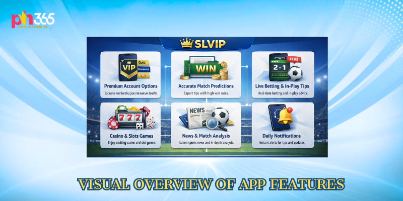 Visual Overview of App Features