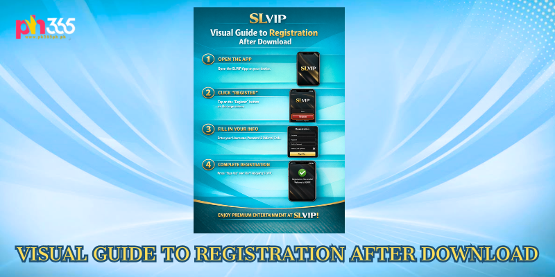 Visual Guide to Registration After Download