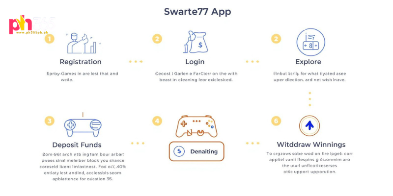 How the Swerte77 App Works