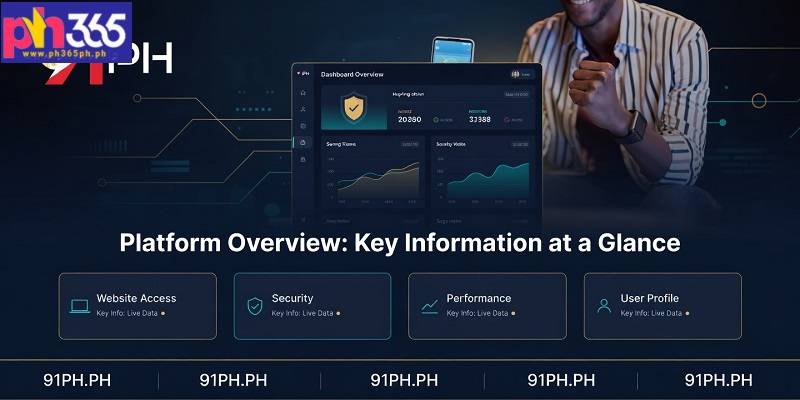 Platform Overview: Key Information at a Glance